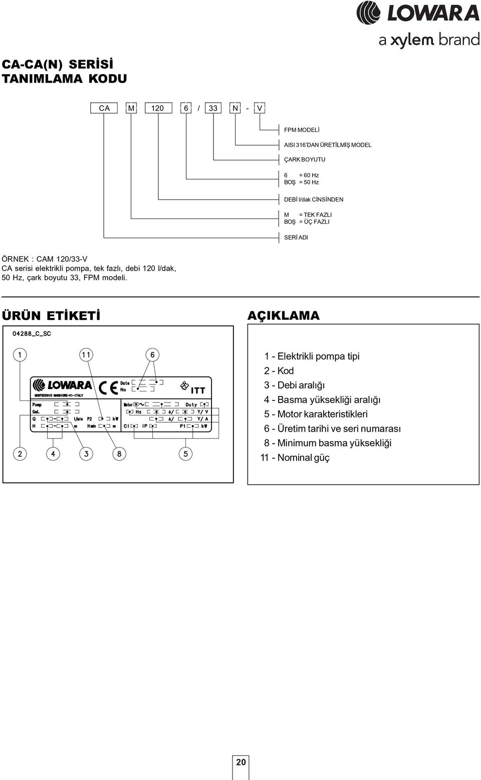 120 l/dak, 50 Hz, çark boyutu 33, FPM modeli.