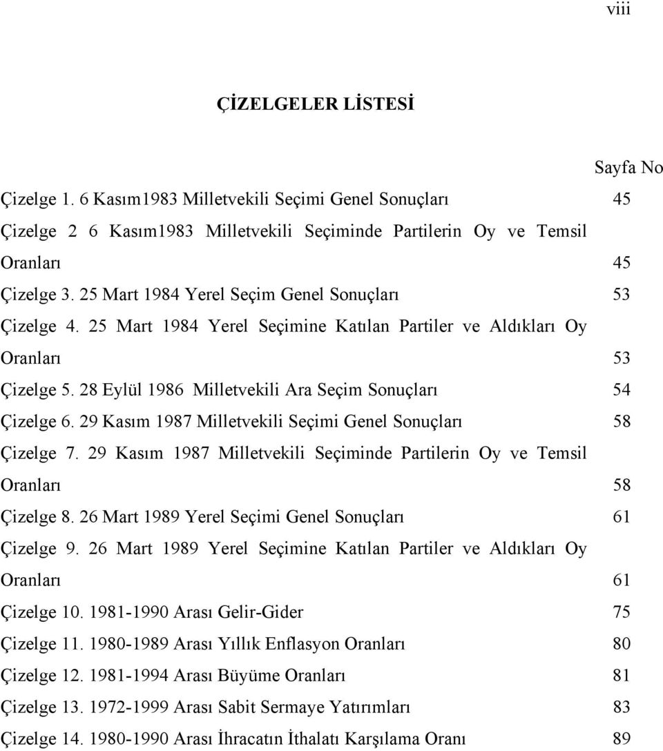 29 Kasım 1987 Milletvekili Seçimi Genel Sonuçları 58 Çizelge 7. 29 Kasım 1987 Milletvekili Seçiminde Partilerin Oy ve Temsil Oranları 58 Çizelge 8.