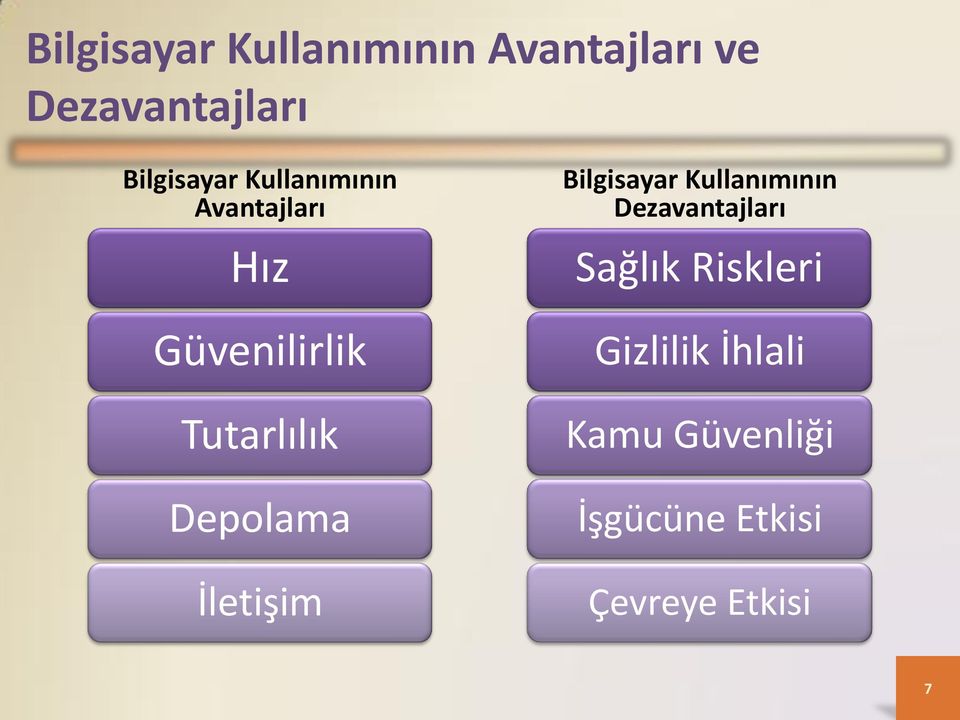 Depolama İletişim Bilgisayar Kullanımının Dezavantajları Sağlık