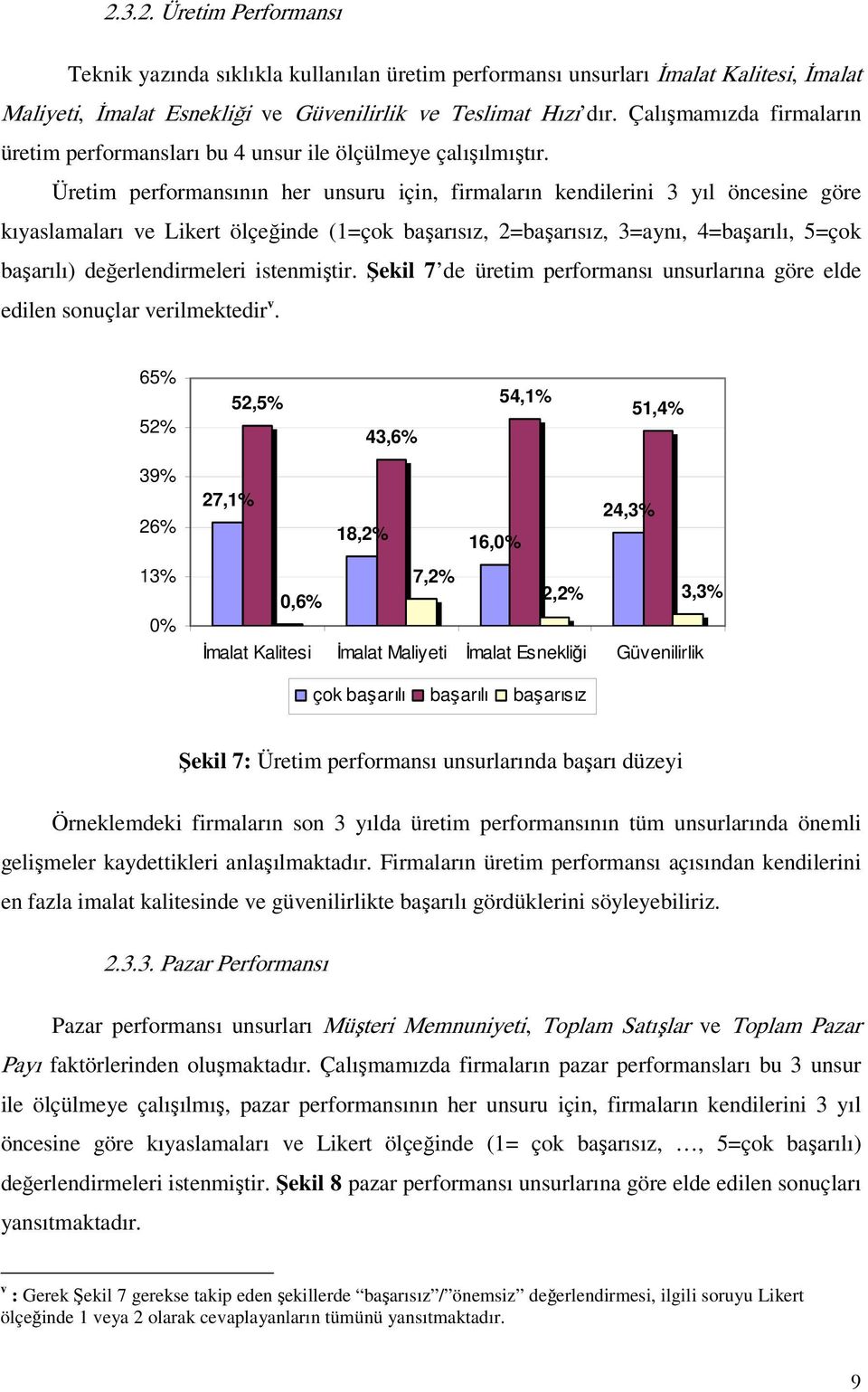 Üretim performansının her unsuru için, firmaların kendilerini 3 yıl öncesine göre kıyaslamaları ve Likert ölçeğinde (1=çok başarısız, 2=başarısız, 3=aynı, 4=başarılı, 5=çok başarılı)