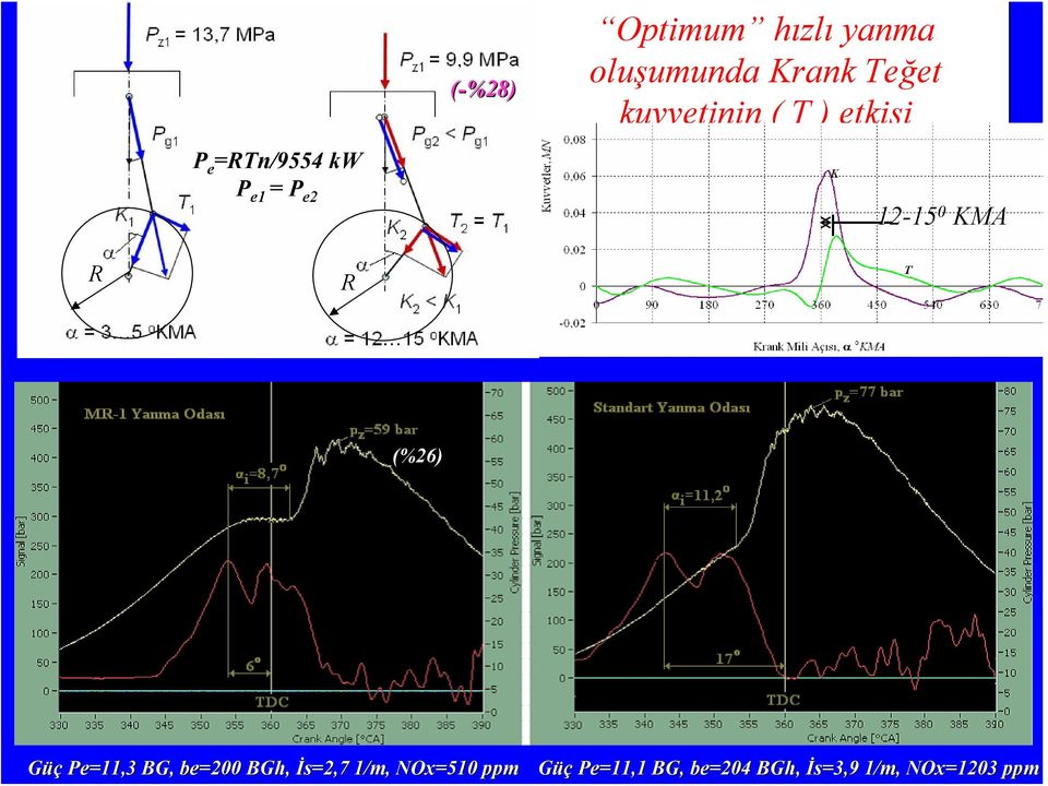 KMA R R (%26) Güç Pe=11,3 BG, be=200 BGh, İs=2,7 1/m,