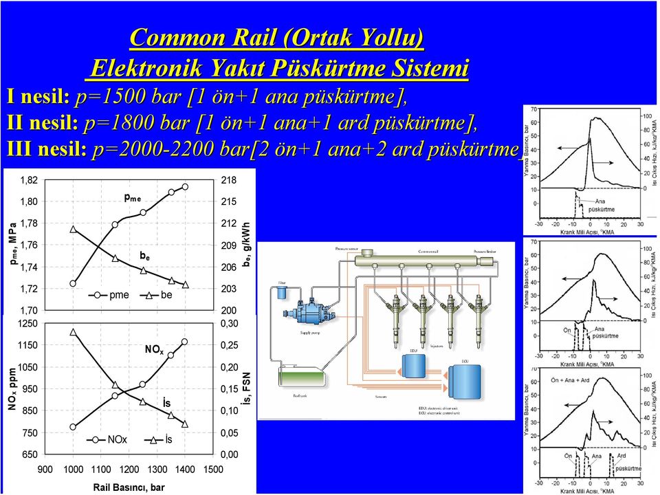 pme, MPa 1,82 1,80 1,78 1,76 1,74 p me b e 218 215 212 209 206 be, g/kwh NOx ppm 1,72 pme be 203 1,70 200 1250900 1000 1100 1200