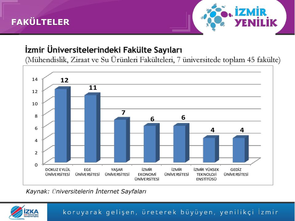 ÜNİVERSİTESİ EGE ÜNİVERSİTESİ YAŞAR ÜNİVERSİTESİ İZMİR EKONOMİ ÜNİVERSİTESİ İZMİR