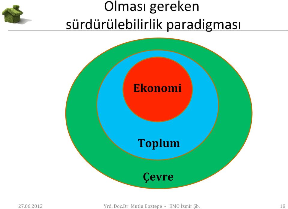 Ekonomi Toplum Çevre 27.06.