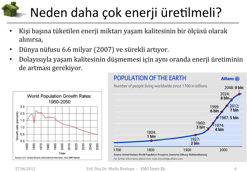 alınırsa, Dünya nüfusu 6.6 milyar (2007) ve sürekli artıyor.