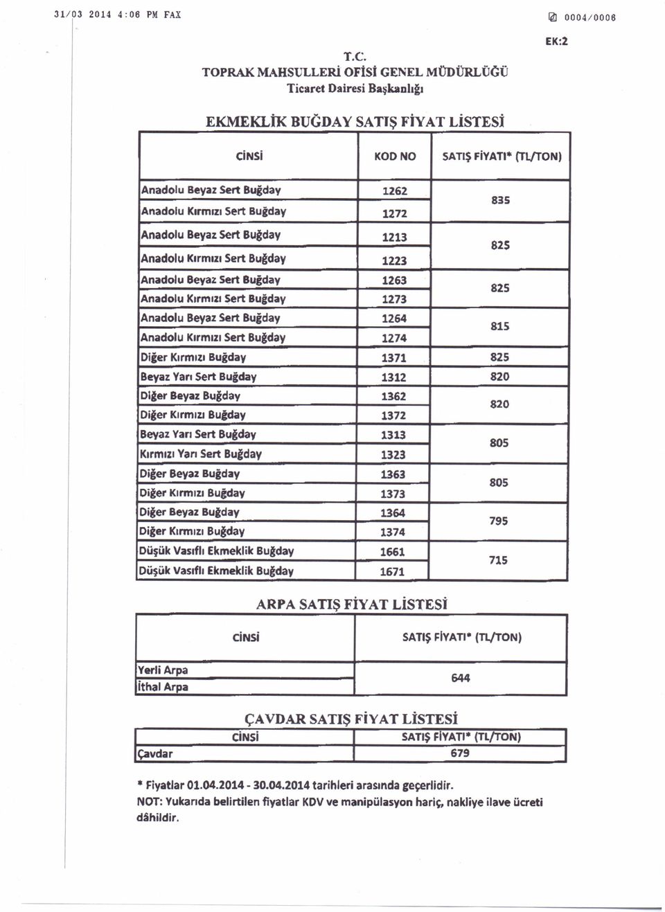 Buğday 1264 Anadolu Kırmızı Sert Buiday 1274 825 825 815 Diğer Kırmııı Buğday 1371 825 Beyaz Yarı Sert Buğday 1312 820 Dljer Beyaz Buğday 1~62 Diğer Kırmızı Buğday 1372 Beyaz Yarı Sert Buğday 1313