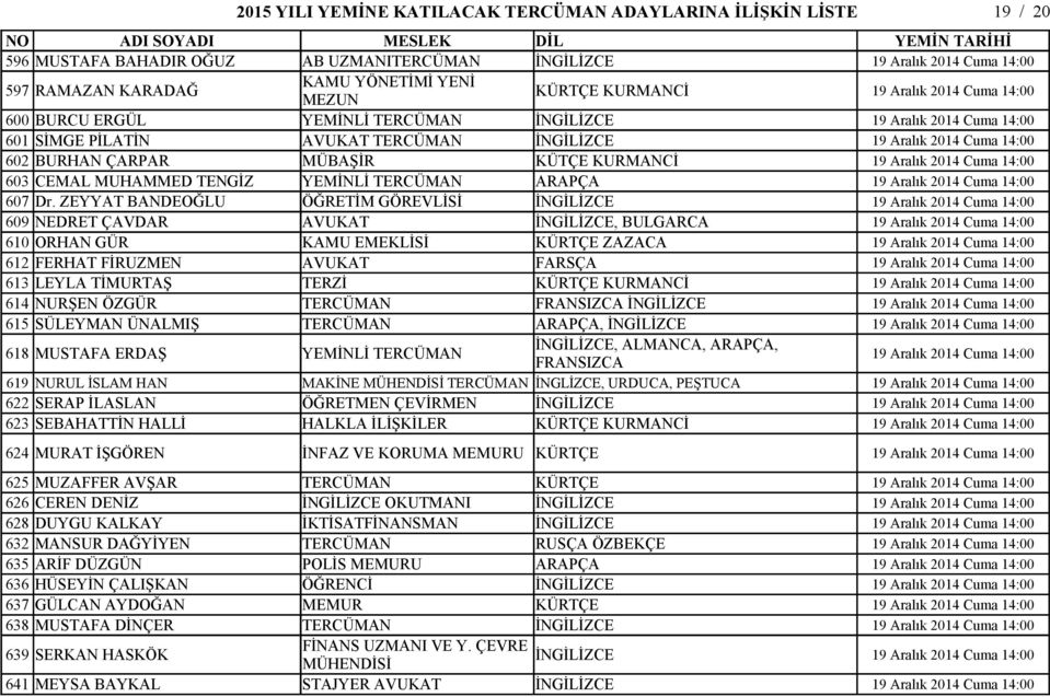 Cuma 14:00 603 CEMAL MUHAMMED TENGİZ YEMİNLİ ARAPÇA 19 Aralık 2014 Cuma 14:00 607 Dr.