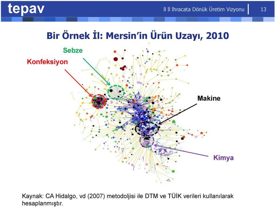 Makine Kimya Kaynak: CA Hidalgo, vd (2007)