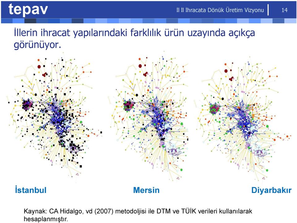 İstanbul Mersin Diyarbakır Kaynak: CA Hidalgo, vd (2007)