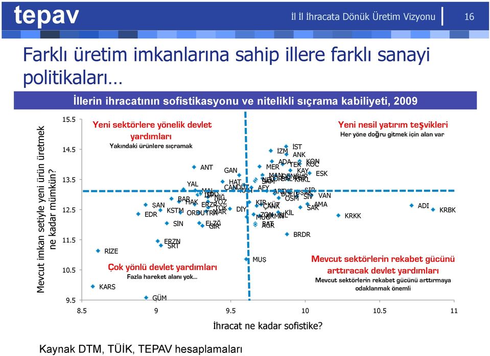 5 Yeni sektörlere yönelik devlet yardımları Yakındaki ürünlere sıçramak RİZE KARS ANT YAL HAT ÇAN DÜZ MAL KAH ISP IĞD BAR NİĞ ŞAN HAK ERZR YOZ KSTM TOK DİY EDR ORDU TRA MAR SİN ELZĞ GİR GÜM ERZN SRT