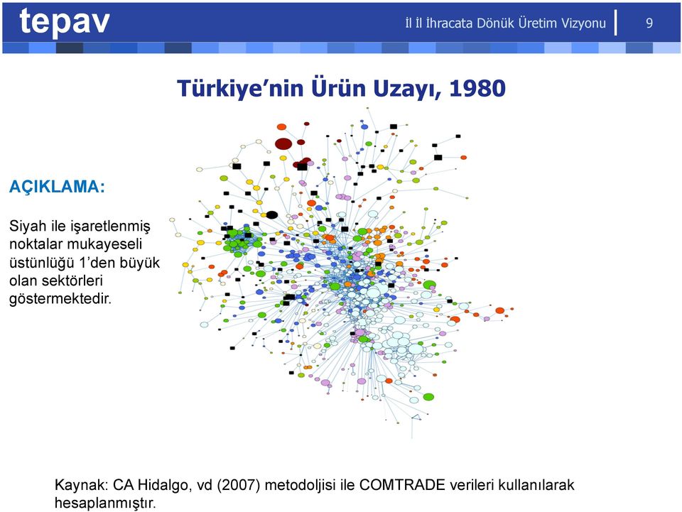 den büyük olan sektörleri göstermektedir.