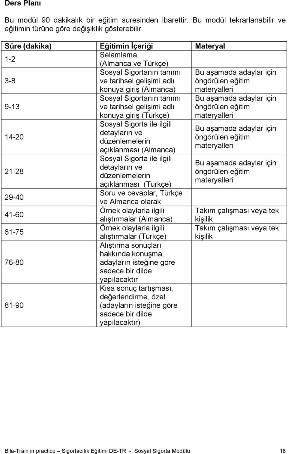 76-80 81-90 Sosyal Sigortanın tanımı ve tarihsel gelişimi adlı konuya giriş (Türkçe) Sosyal Sigorta ile ilgili detayların ve düzenlemelerin açıklanması (Almanca) Sosyal Sigorta ile ilgili detayların