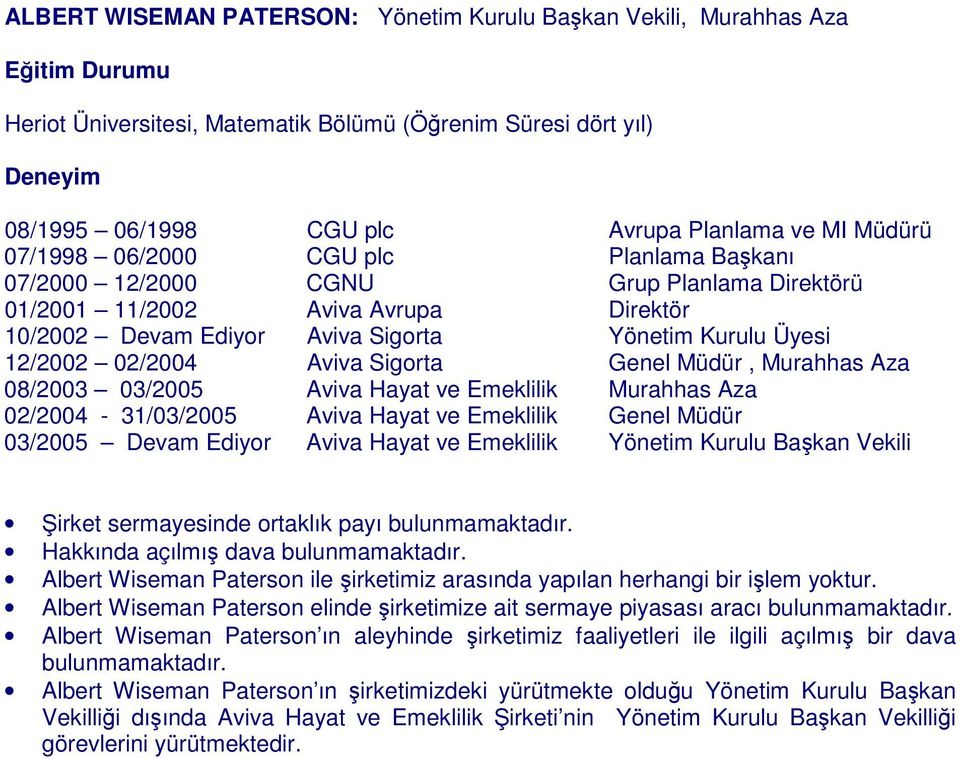 02/2004 Aviva Sigorta Genel Müdür, Murahhas Aza 08/2003 03/2005 Aviva Hayat ve Emeklilik Murahhas Aza 02/2004-31/03/2005 Aviva Hayat ve Emeklilik Genel Müdür 03/2005 Devam Ediyor Aviva Hayat ve