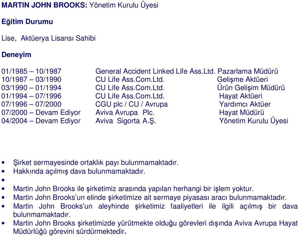 Hayat Müdürü 04/2004 Devam Ediyor Aviva Sigorta A.. Yönetim Kurulu Üyesi irket sermayesinde ortaklık payı bulunmamaktadır. Hakkında açılmı dava bulunmamaktadır.