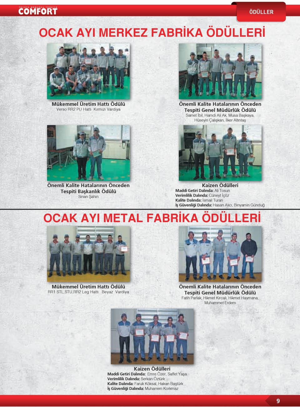 Dalında: İsmail Turan İş Güvenliği Dalında: Hasan Alıcı, Binyamin Günduğ OCAK AYI METAL FABRİKA ÖDÜLLERİ Mükemmel Üretim Hattı Ödülü RR1 STL,STU,RR2 Leg Hattı Beyaz Vardiya Önemli Kalite Hatalarının