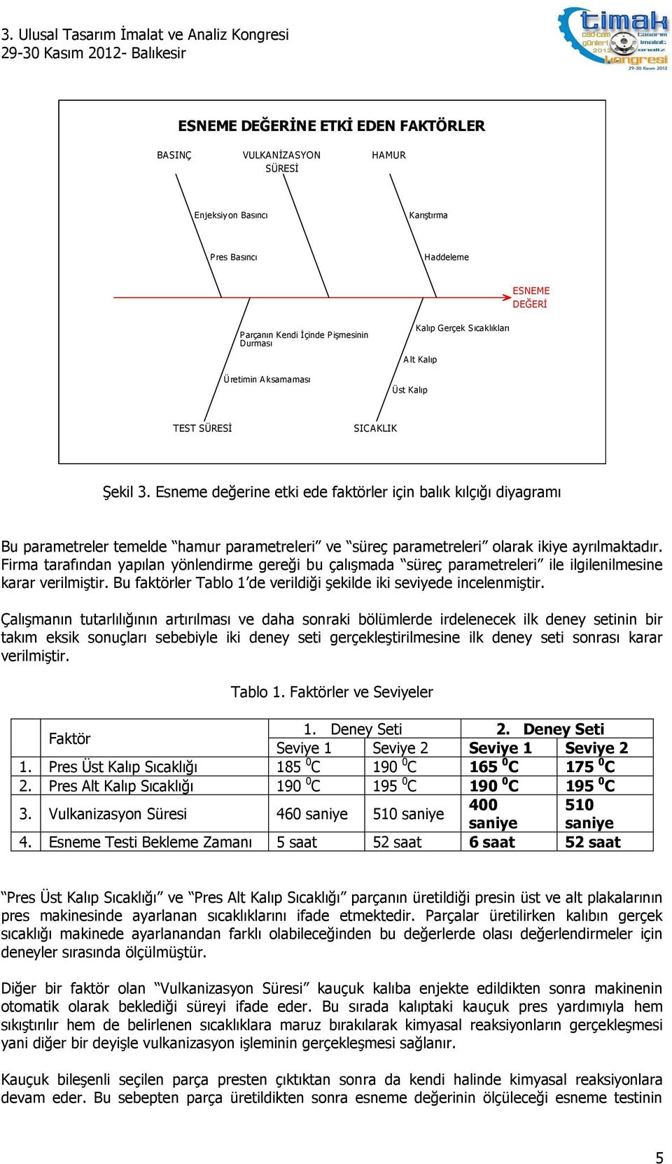 Esneme değerine etki ede faktörler için balık kılçığı diyagramı Bu parametreler temelde hamur parametreleri ve süreç parametreleri olarak ikiye ayrılmaktadır.