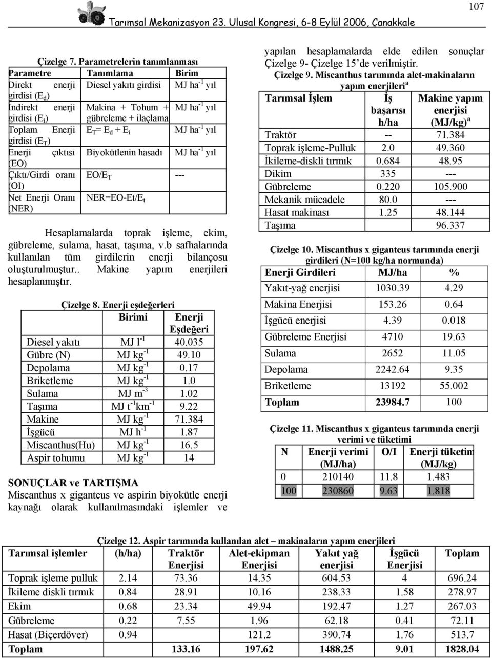 Toplam E T = E d + E i MJ ha -1 yıl girdisi (E T ) çıktısı Biyokütlenin hasadı MJ ha -1 yıl (EO) Çıktı/Girdi oranı EO/E T --- (OI) Net Oranı (NER) NER=EO-Et/E t Hesaplamalarda toprak işleme, ekim,