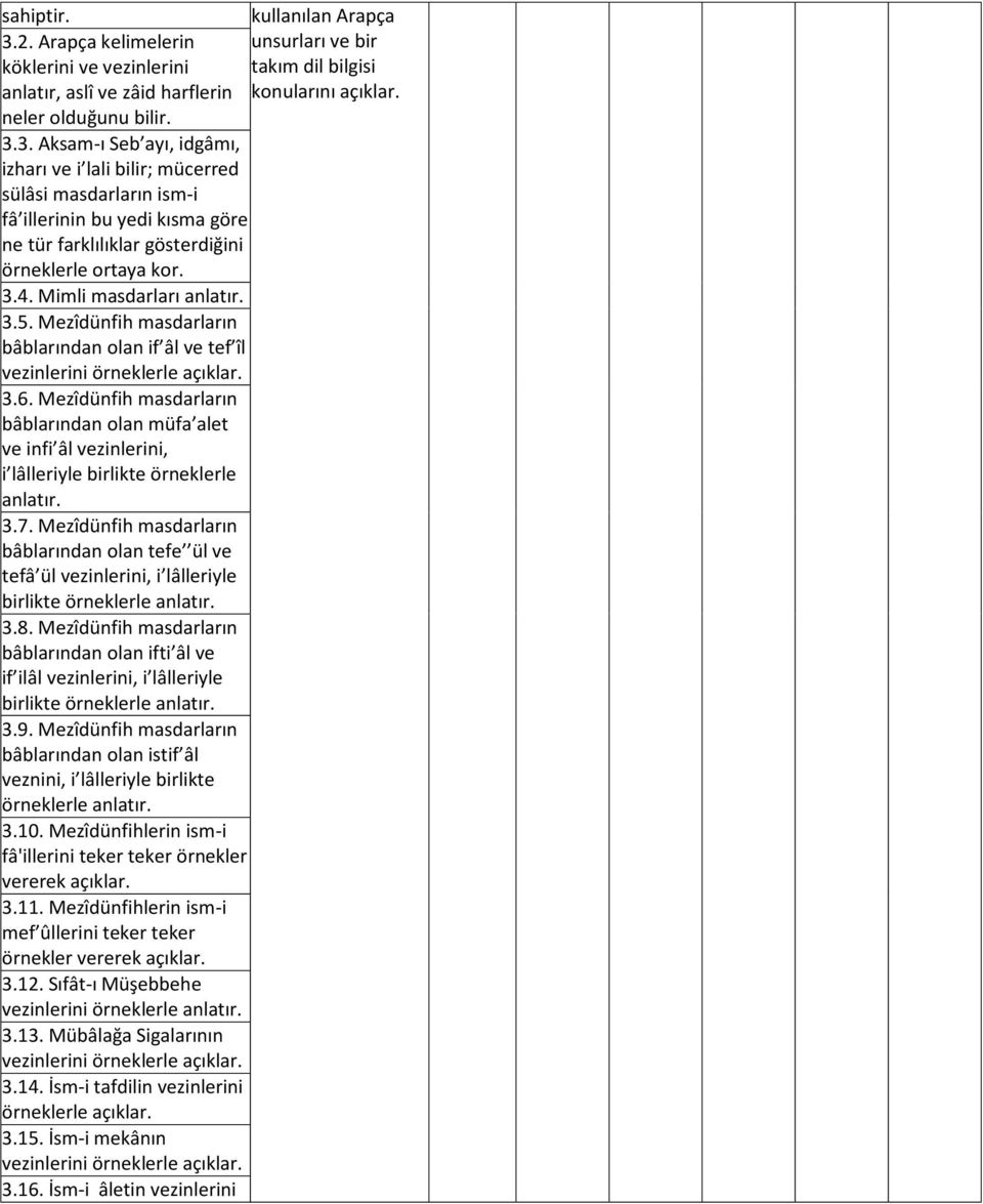 3. Aksam-ı Seb ayı, idgâmı, izharı ve i lali bilir; mücerred sülâsi masdarların ism-i fâ illerinin bu yedi kısma göre ne tür farklılıklar gösterdiğini örneklerle ortaya kor. 3.4.