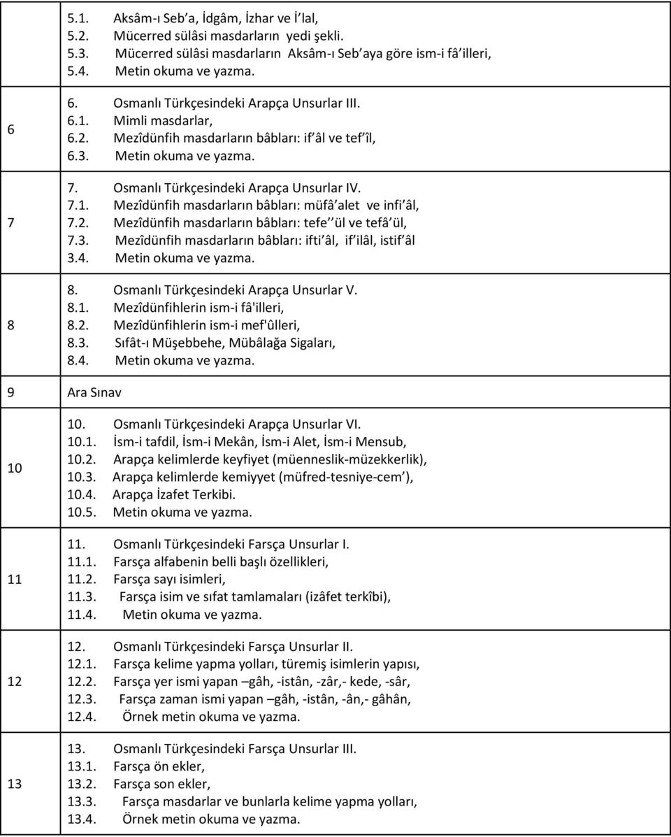 2. Mezîdünfih masdarların bâbları: tefe ül ve tefâ ül, 7.3. Mezîdünfih masdarların bâbları: ifti âl, if ilâl, istif âl 3.4. Metin okuma ve yazma. 8. Osmanlı Türkçesindeki Arapça Unsurlar V. 8.1.