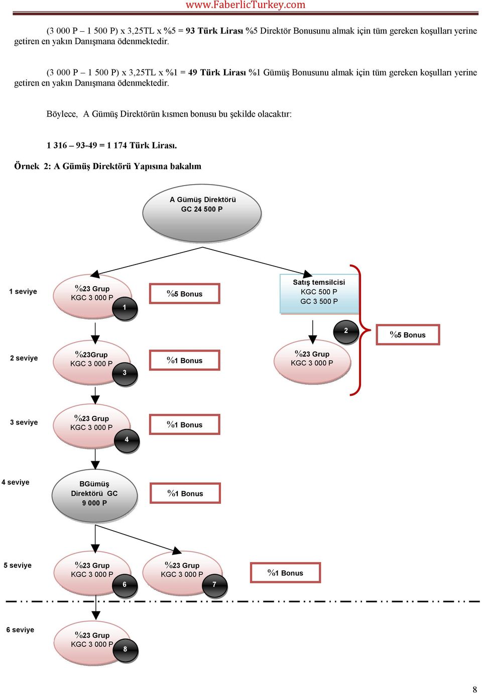 Böylece, А Gümüş Direktörün kısmen bonusu bu şekilde olacaktır: 1 316 93-49 = 1 174 Türk Lirası.