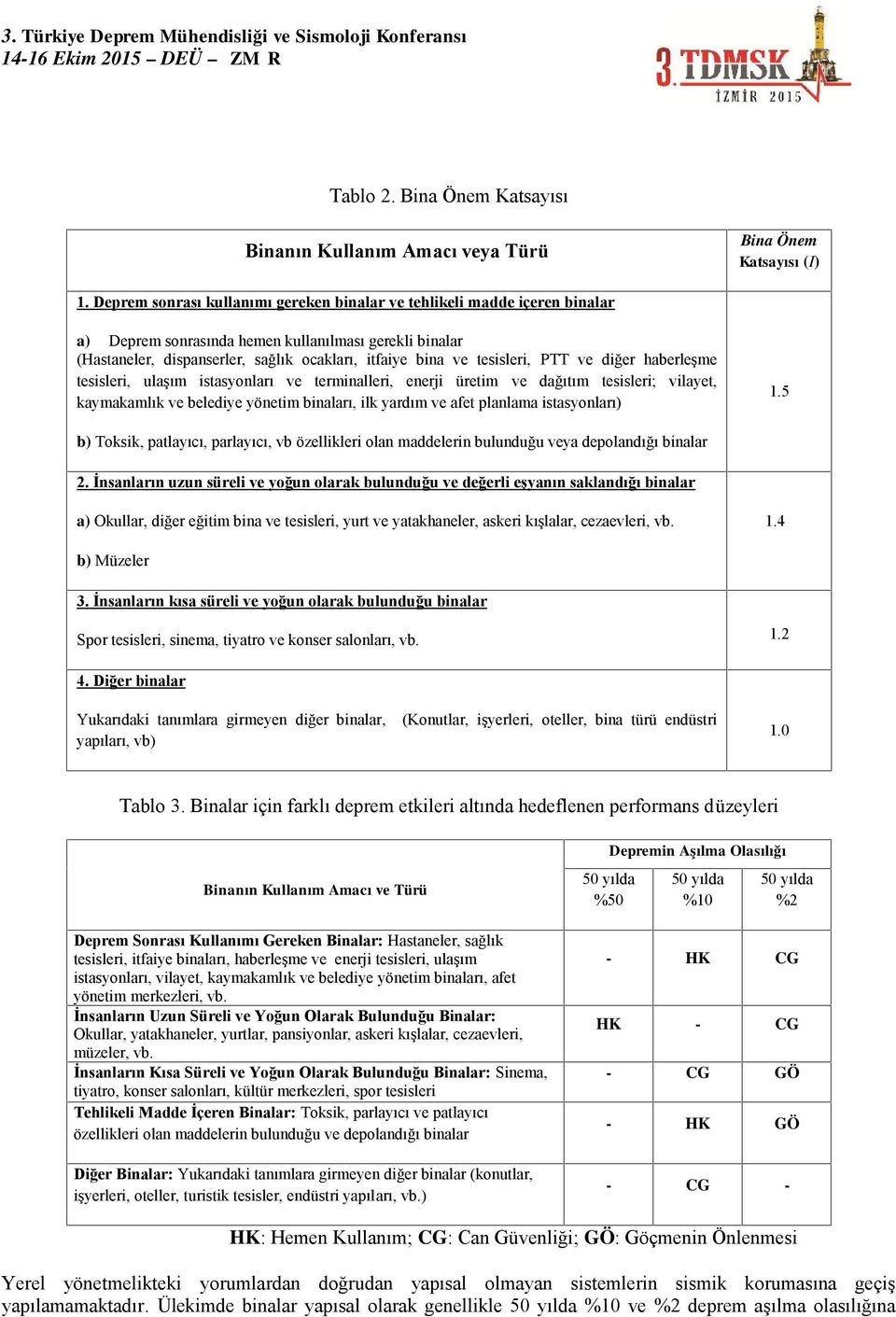 tesisleri, PTT ve diğer haberleşme tesisleri, ulaşım istasyonları ve terminalleri, enerji üretim ve dağıtım tesisleri; vilayet, kaymakamlık ve belediye yönetim binaları, ilk yardım ve afet planlama