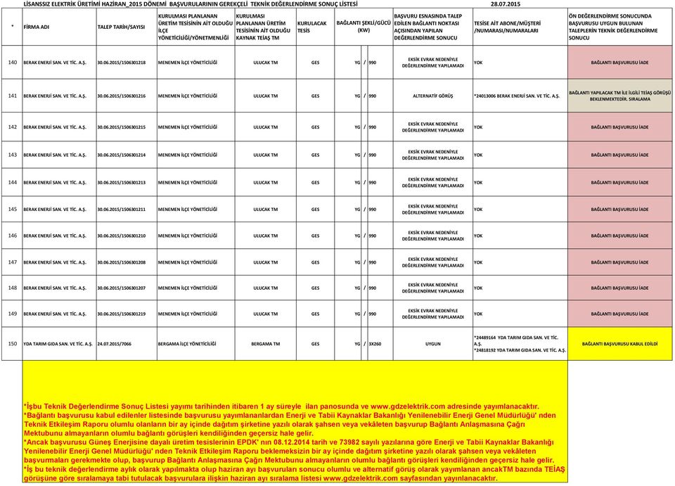 06.2015/1506301211 MENEMEN YÖNETİCİLİĞİ ULUCAK TM GES YG / 990 146 BERAK ENERJİ 30.06.2015/1506301210 MENEMEN YÖNETİCİLİĞİ ULUCAK TM GES YG / 990 147 BERAK ENERJİ 30.06.2015/1506301208 MENEMEN YÖNETİCİLİĞİ ULUCAK TM GES YG / 990 148 BERAK ENERJİ 30.