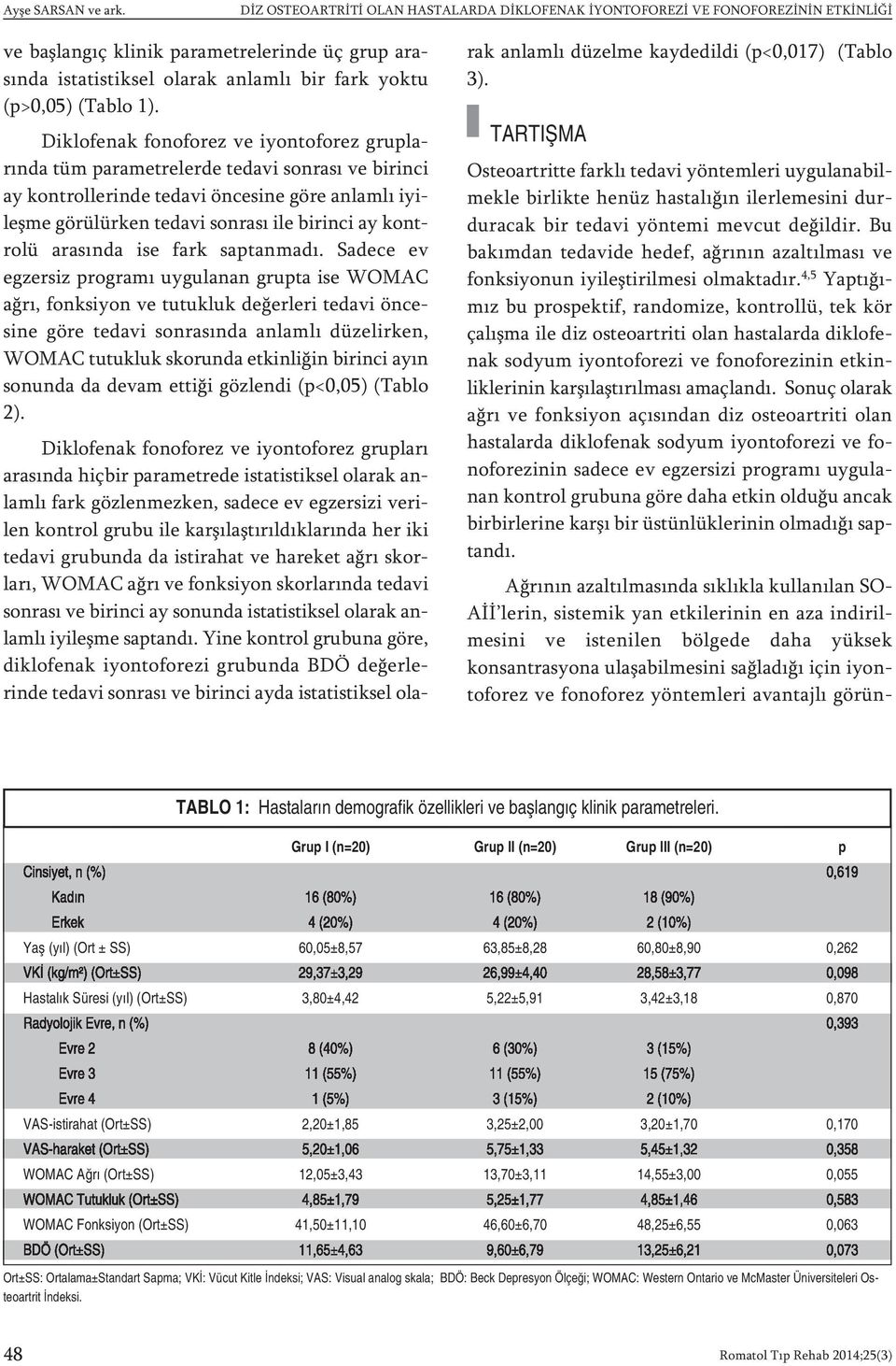 1). Diklofenak fonoforez ve iyontoforez gruplarında tüm parametrelerde tedavi sonrası ve birinci ay kontrollerinde tedavi öncesine göre anlamlı iyileşme görülürken tedavi sonrası ile birinci ay