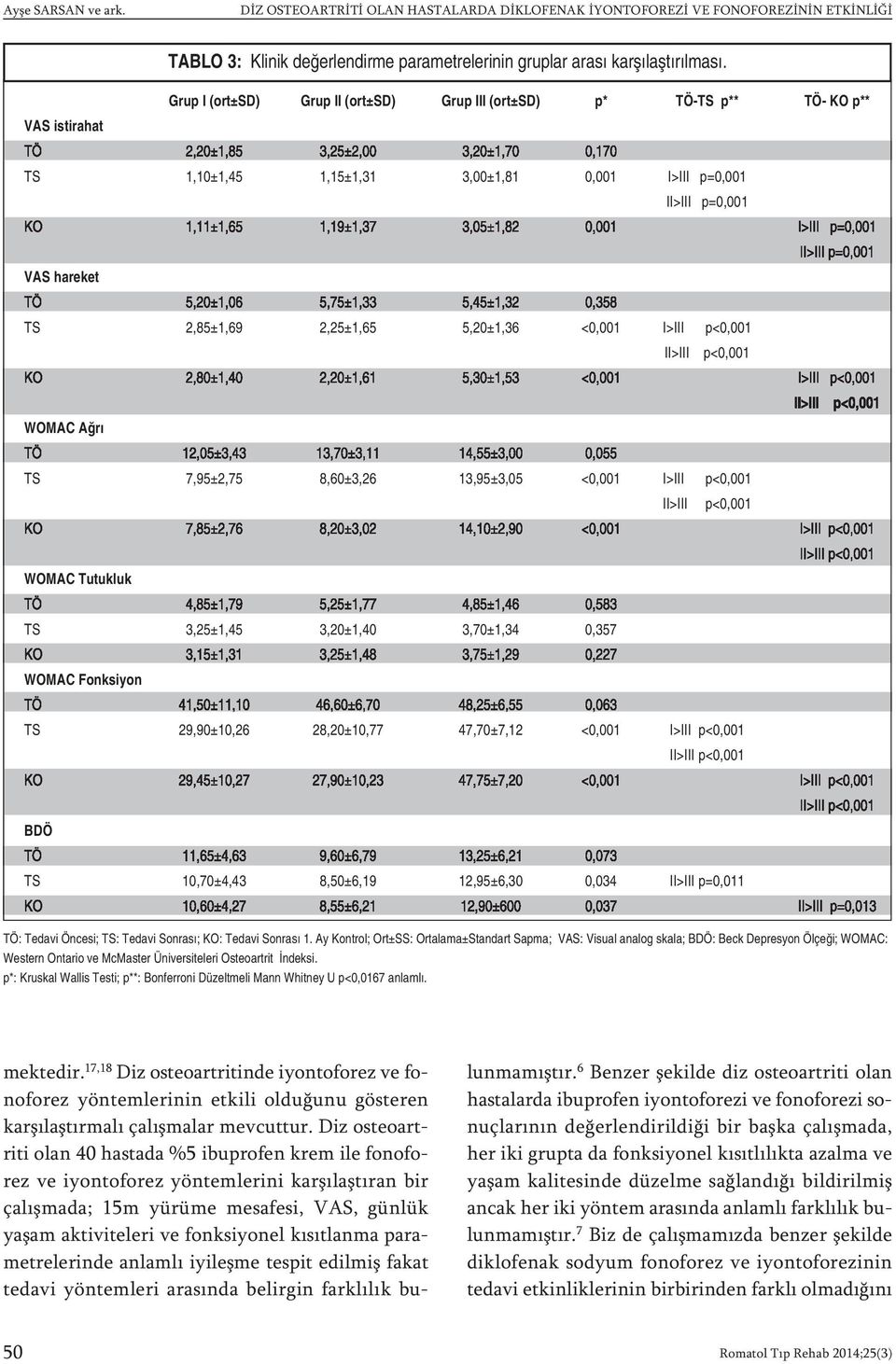 1,11±1,65 1,19±1,37 3,05±1,82 0,001 I>III p=0,001 II>III p=0,001 VAS hareket TÖ 5,20±1,06 5,75±1,33 5,45±1,32 0,358 TS 2,85±1,69 2,25±1,65 5,20±1,36 <0,001 I>III p<0,001 KO 2,80±1,40 2,20±1,61
