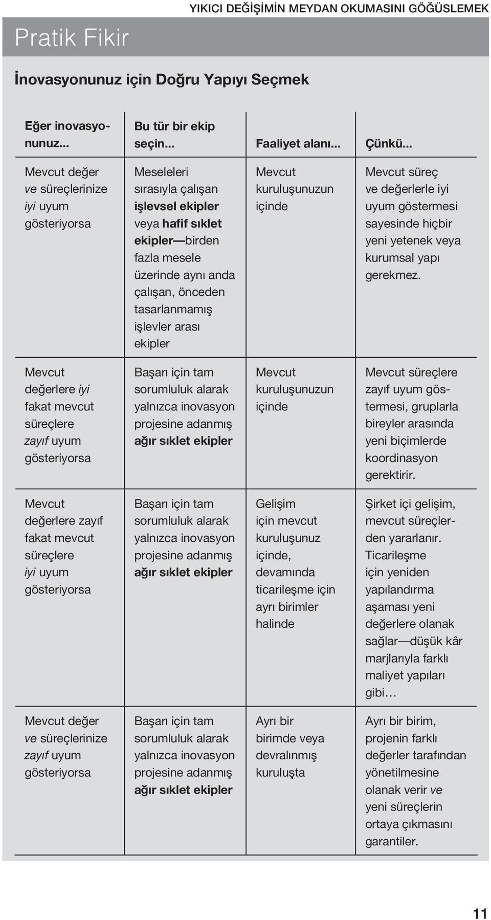 işlevler arası ekipler Mevcut kuruluşunuzun içinde Mevcut süreç ve değerlerle iyi uyum göstermesi sayesinde hiçbir yeni yetenek veya kurumsal yapı gerekmez.