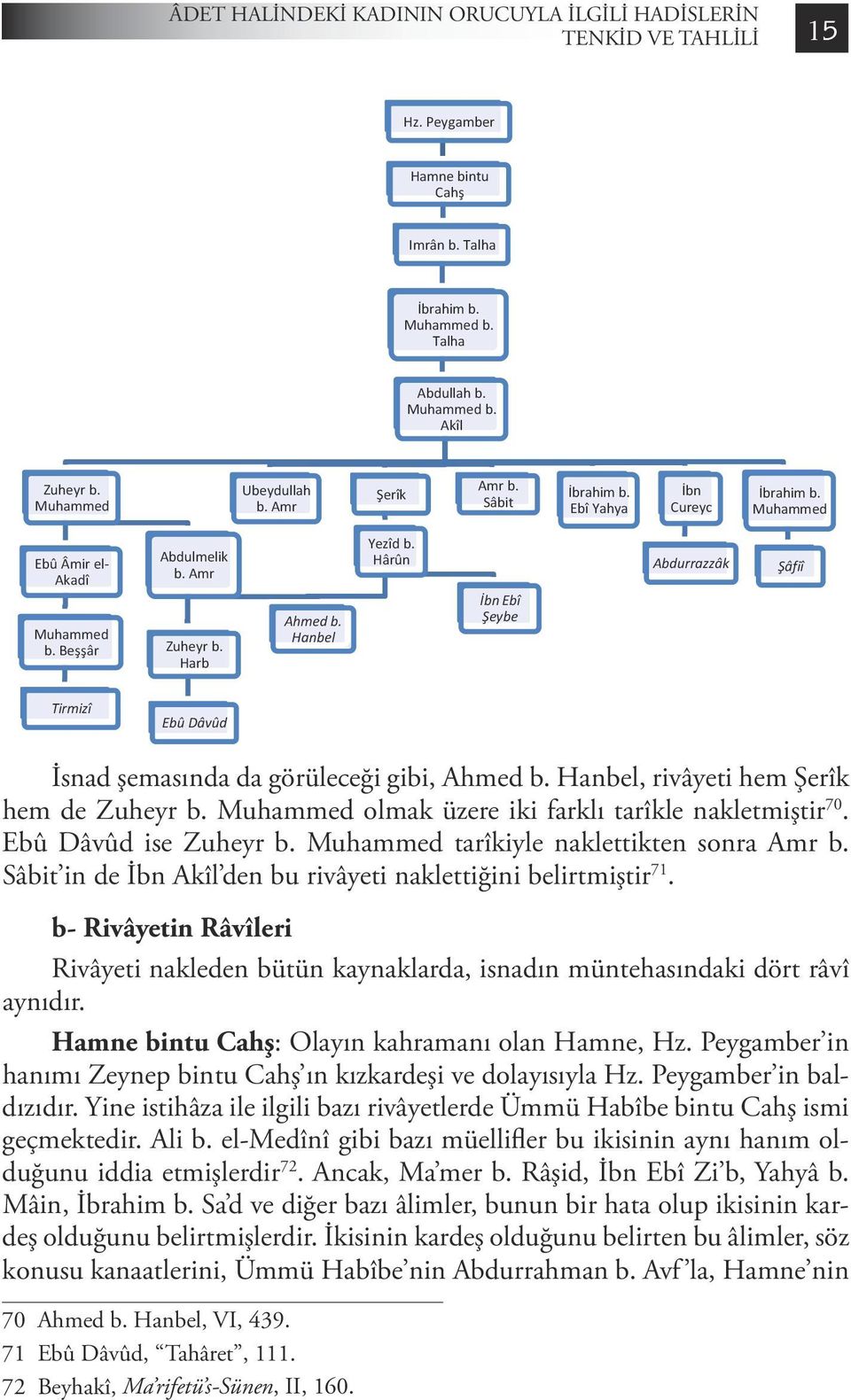 Muhammed Ebû Âmir el- Akadî Muhammed b. Beşşâr Abdulmelik b. Amr Zuheyr b. Harb Ahmed b. Hanbel Yezîd b.