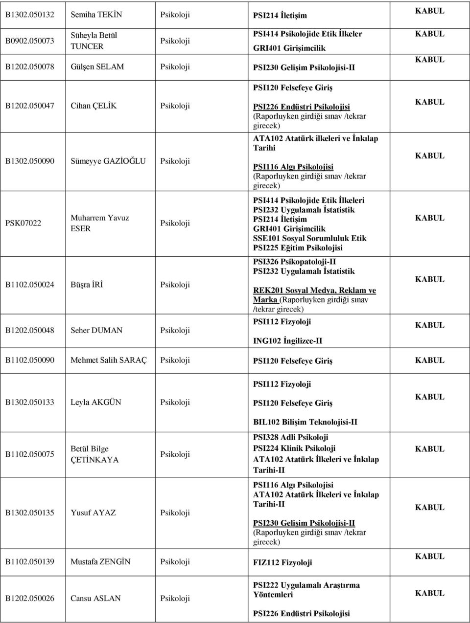 050048 Seher DUMAN PSI226 Endüstri si ATA102 Atatürk ilkeleri ve İnkılap Tarihi PSI116 Algı si PSI414 de Etik İlkeleri PSI214 İletişim SSE101 Sosyal Sorumluluk Etik PSI225 Eğitim si PSI326
