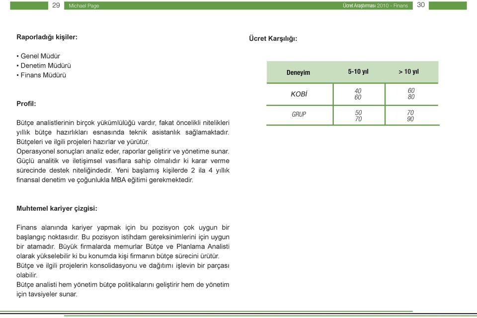 Operasyonel sonuçları analiz eder, raporlar geliştirir ve yönetime sunar. Güçlü analitik ve iletişimsel vasıflara sahip olmalıdır ki karar verme sürecinde destek niteliğindedir.