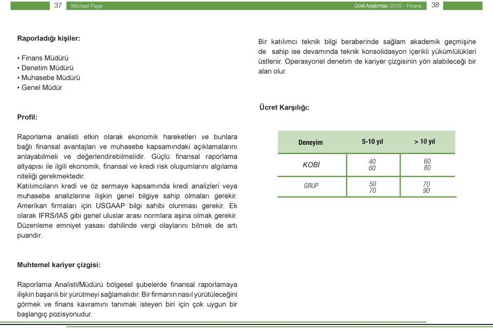 Profil: Ücret Karşılığı: Raporlama analisti etkin olarak ekonomik hareketleri ve bunlara bağlı finansal avantajları ve muhasebe kapsamındaki açıklamalarını anlayabilmeli ve değerlendirebilmelidir.