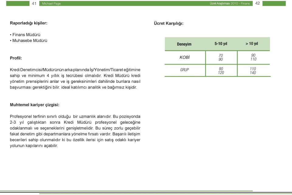 Kredi Müdürü kredi yönetim prensiplerini anlar ve iş gereksinimleri dahilinde bunlara nasıl başvurması gerektiğini bilir. ideal katılımcı analitik ve bağımsız kişidir.