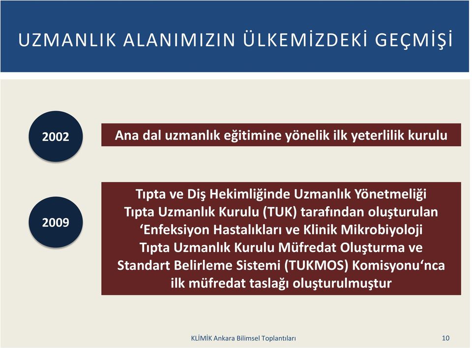 Enfeksiyon Hastalıkları ve Klinik Mikrobiyoloji Tıpta Uzmanlık Kurulu Müfredat Oluşturma ve Standart