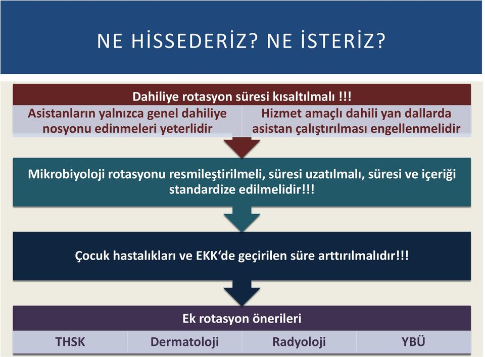 !! Hizmet amaçlı dahili yan dallarda asistan çalıştırılması engellenmelidir Mikrobiyoloji rotasyonu