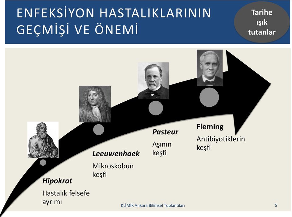 Leeuwenhoek Mikroskobun keşfi Pasteur Aşının keşfi