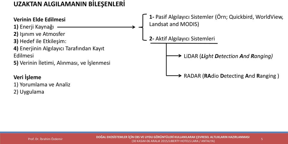 İşleme 1) Yorumlama ve Analiz 2) Uygulama 1- Pasif Algılayıcı Sistemler (Örn; Quickbird, WorldView, Landsat