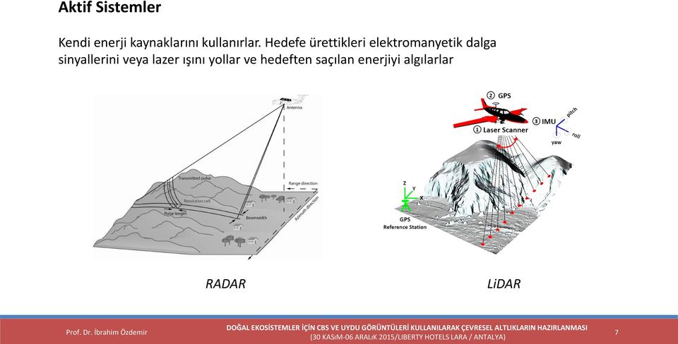 Hedefe ürettikleri elektromanyetik dalga