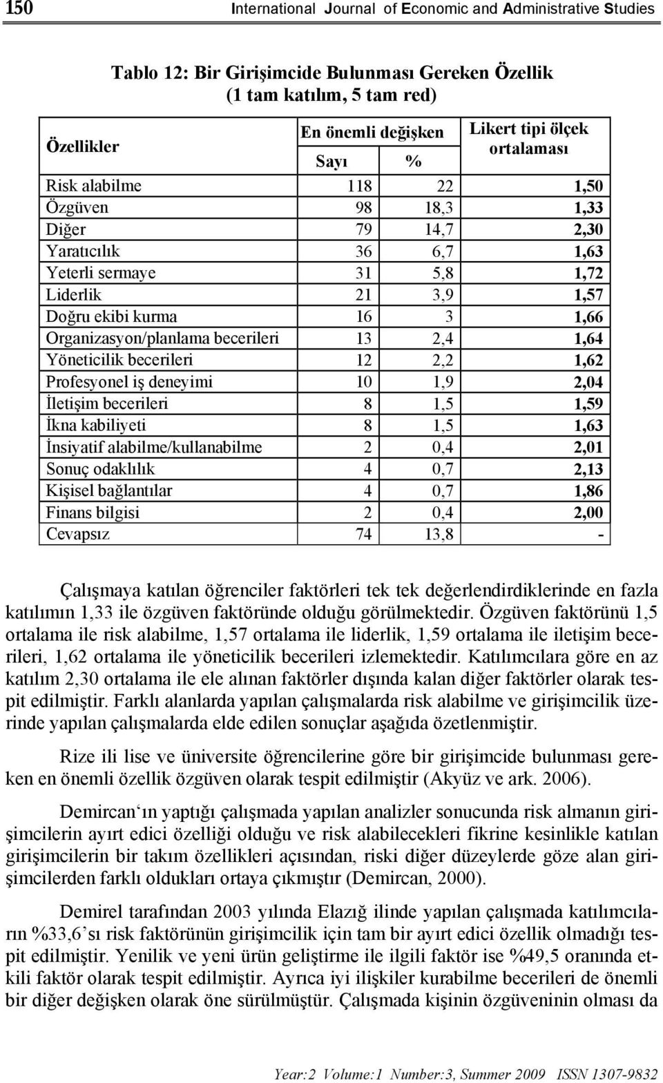 Organizasyon/planlama becerileri 13 2,4 1,64 Yöneticilik becerileri 12 2,2 1,62 Profesyonel iş deneyimi 10 1,9 2,04 İletişim becerileri 8 1,5 1,59 İkna kabiliyeti 8 1,5 1,63 İnsiyatif