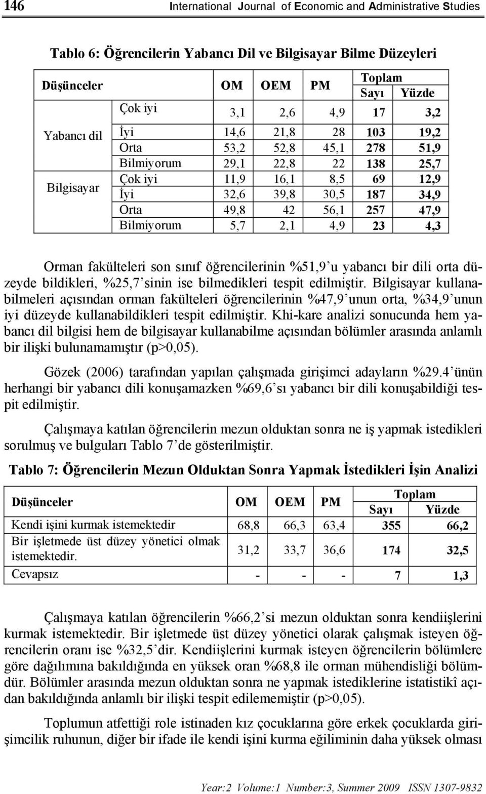 2,1 4,9 23 4,3 Orman fakülteleri son sınıf öğrencilerinin %51,9 u yabancı bir dili orta düzeyde bildikleri, %25,7 sinin ise bilmedikleri tespit edilmiştir.