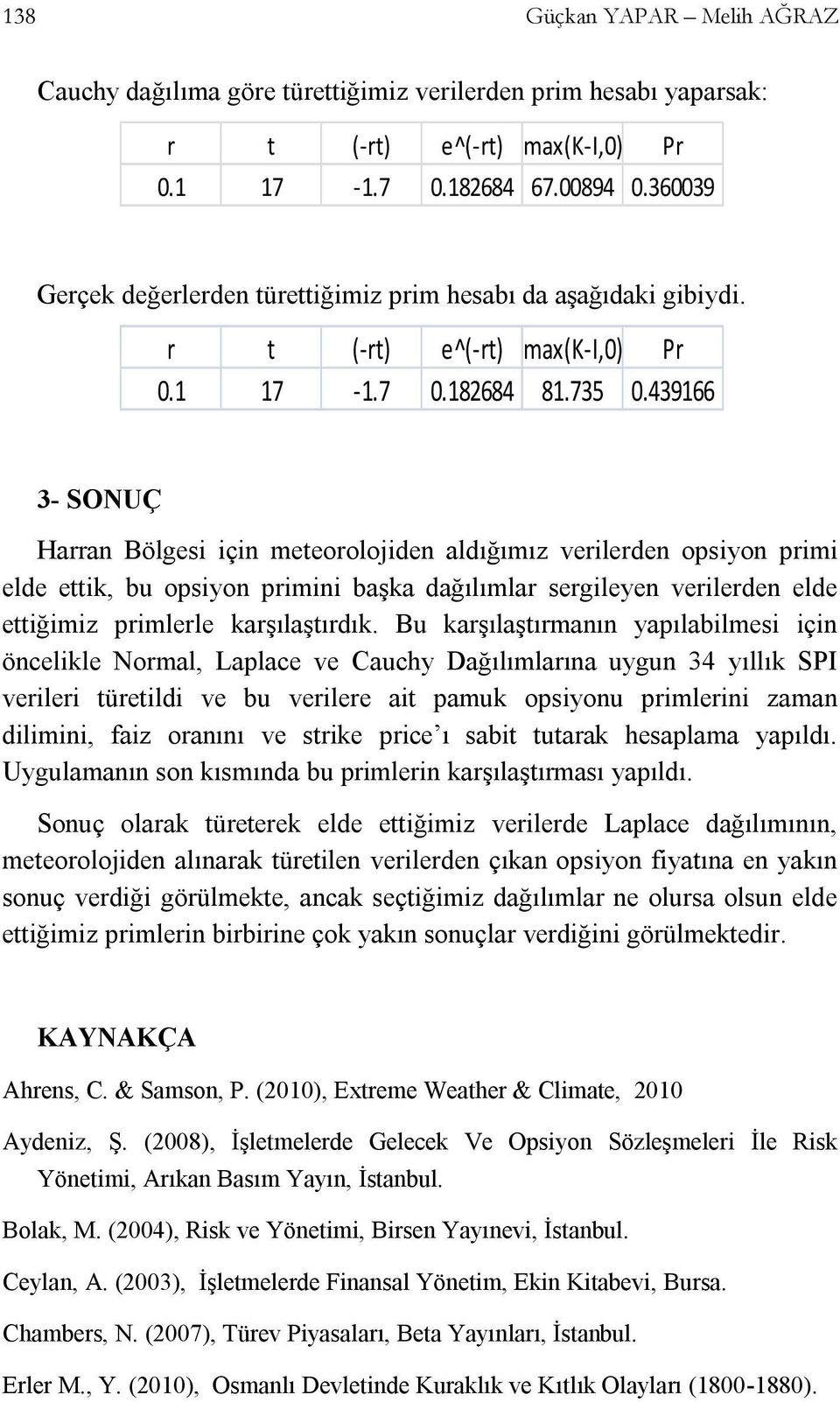 439166 3- SONUÇ Harran Bölgesi için meteorolojiden aldığımız verilerden opsiyon primi elde ettik, bu opsiyon primini başka dağılımlar sergileyen verilerden elde ettiğimiz primlerle karşılaştırdık.