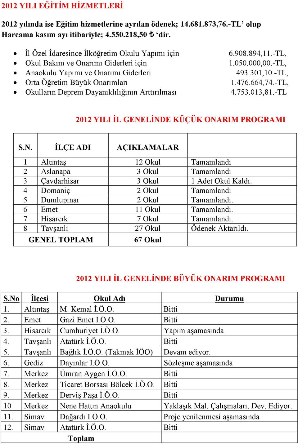 90.9,.-TL,.00.000,00.-TL, 9.0,0.-TL,..,.-TL,..0,.-TL 0 YILI İL GENE