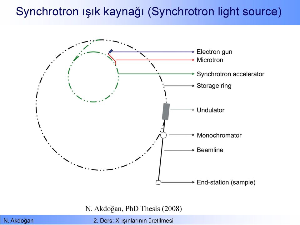 light source) N.