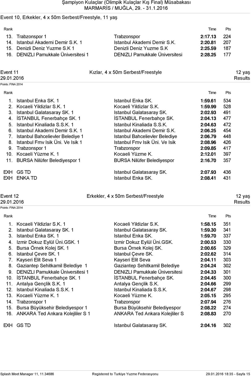 2016 Results Rank Time Pts 1. Istanbul Enka SK. 1 Istanbul Enka SK. 1:59.61 534 2. Kocaeli Yildizlar S.K. 1 Kocaeli Yildizlar S.K. 1:59.99 528 3. Istanbul Galatasaray SK. 1 Istanbul Galatasaray SK.