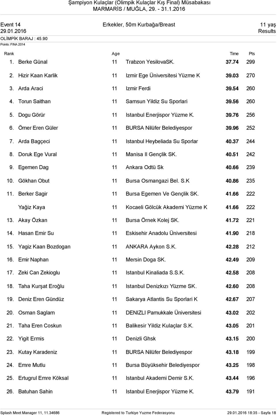 Ömer Eren Güler 11 BURSA Nilüfer Belediyespor 39.96 252 7. Arda Bagçeci 11 Istanbul Heybeliada Su Sporlar 40.37 244 8. Doruk Ege Vural 11 Manisa Il Gençlik SK. 40.51 242 9.