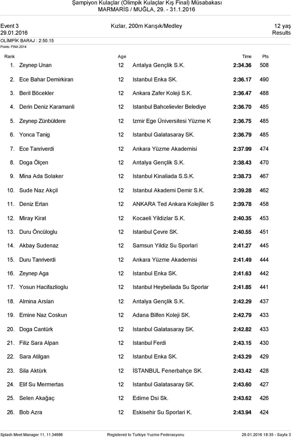 Yonca Tanig 12 Istanbul Galatasaray SK. 2:36.79 485 7. Ece Tanriverdi 12 Ankara Yüzme Akademisi 2:37.99 474 8. Doga Ölçen 12 Antalya Gençlik S.K. 2:38.43 470 9.