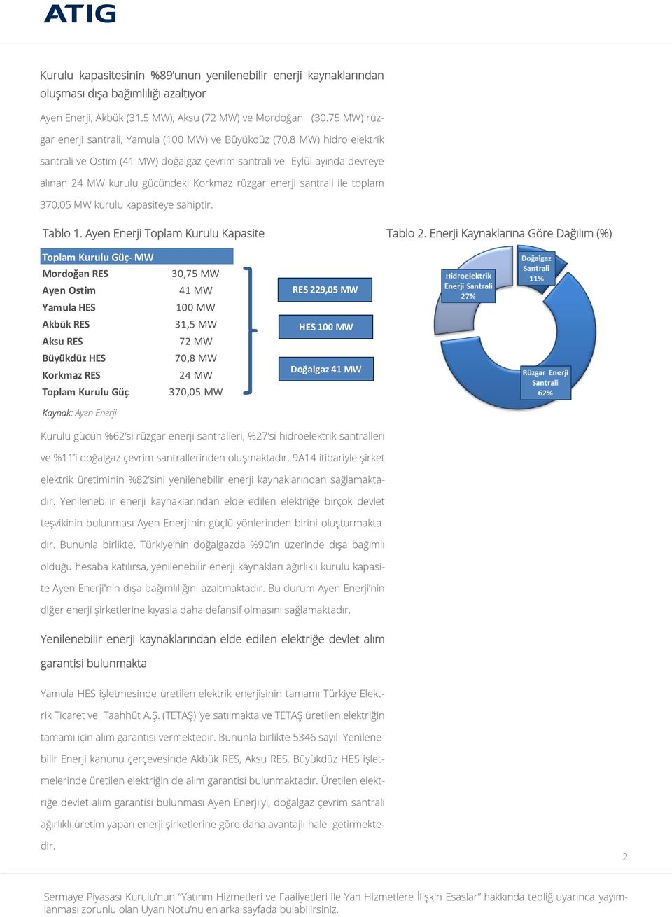 8 MW) hidro elektrik santrali ve Ostim (41 MW) doğalgaz çevrim santrali ve Eylül ayında devreye alınan 24 MW kurulu gücündeki Korkmaz rüzgar enerji santrali ile toplam 370,05 MW kurulu kapasiteye