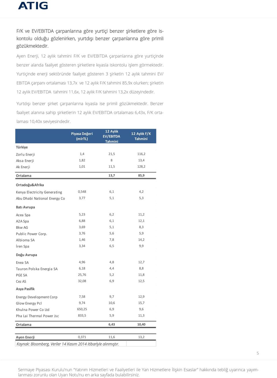 Yurtiçinde enerji sektöründe faaliyet gösteren 3 şirketin 12 aylık tahmini EV/ EBITDA çarpanı ortalaması 13,7x ve 12 aylık F/K tahmini 85,9x olurken; şirketin 12 aylık EV/EBITDA tahmini 11,6x, 12