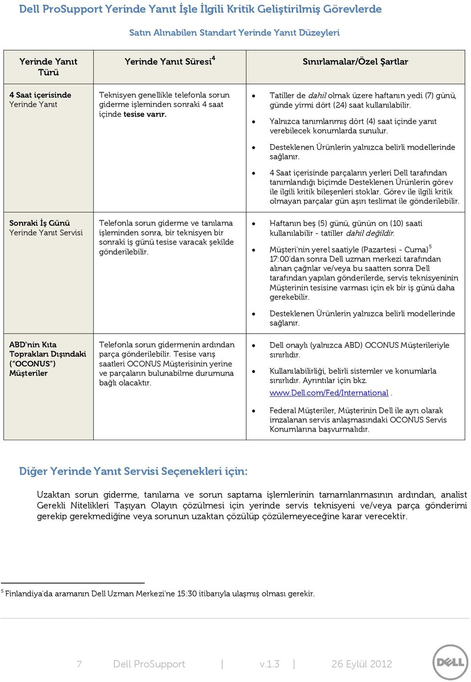 Tatiller de dahil olmak üzere haftanın yedi (7) günü, günde yirmi dört (24) saat kullanılabilir. Yalnızca tanımlanmış dört (4) saat içinde yanıt verebilecek konumlarda sunulur.